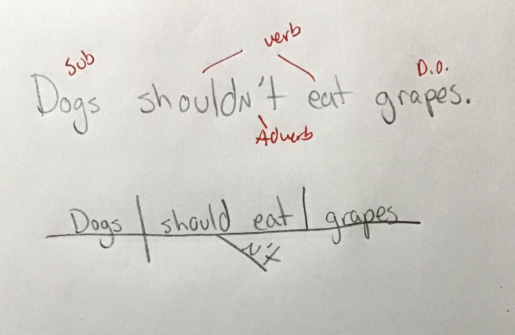 Sentence Diagramming Lesson Three By Matthew Bates Medium