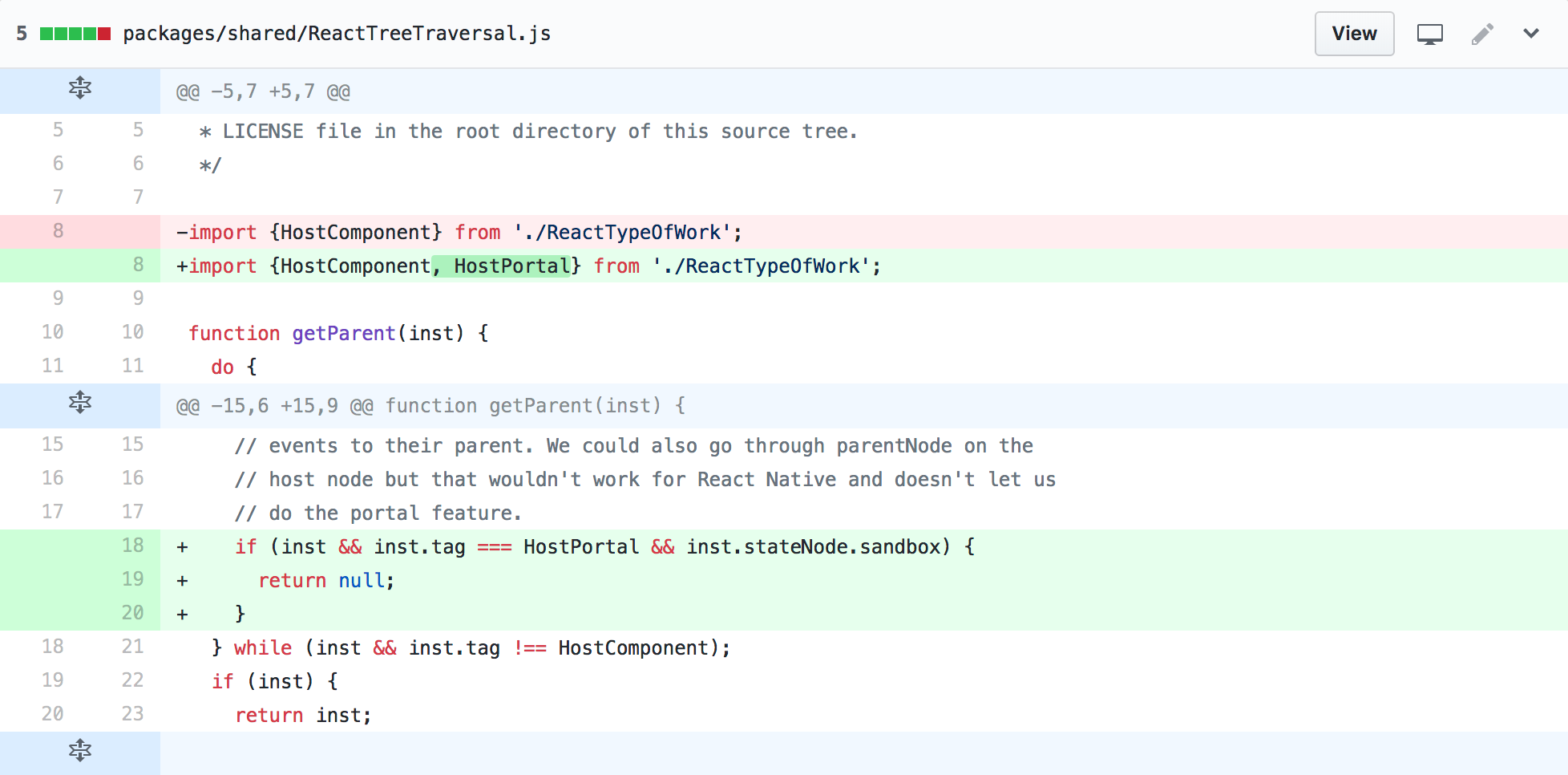 Code Reviews Ethics Code Review Is A Popular And One Of The By Paulo Pacheco Medium