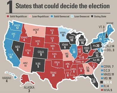 Winning the Election: Swing States | by U.S. Embassy Kyiv | U.S. Embassy  Kyiv | Medium