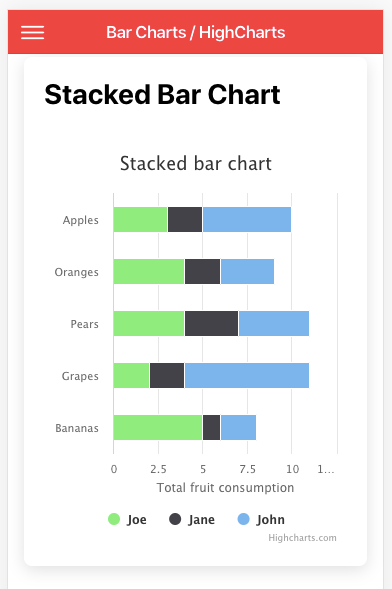 Fusioncharts Stacked Bar Chart