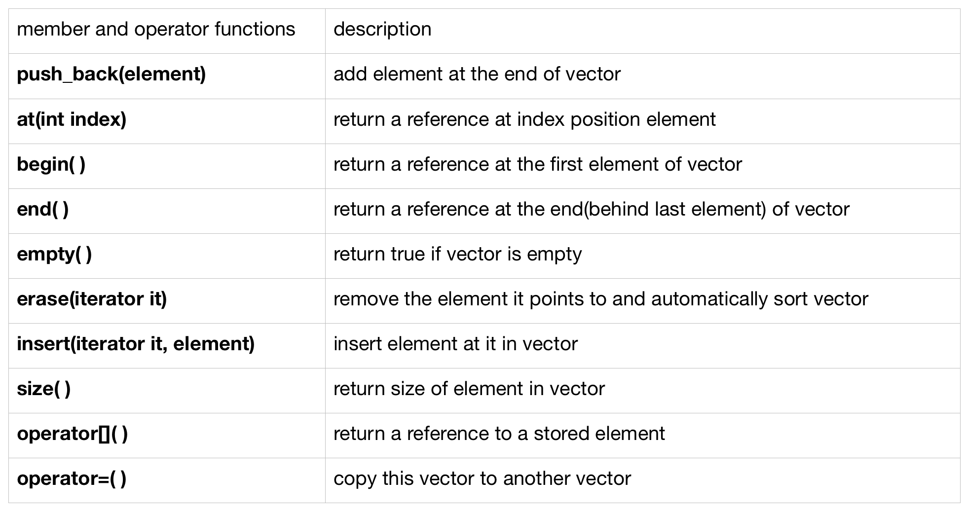 How to use useful library STL in C++ - Anna Kim - Medium