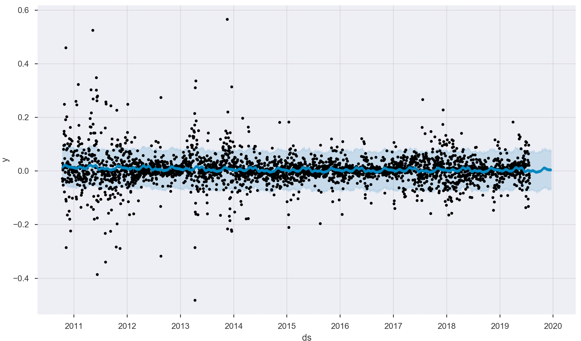 Forecasting bitcoin returns with Prophet in Python-Part I ...