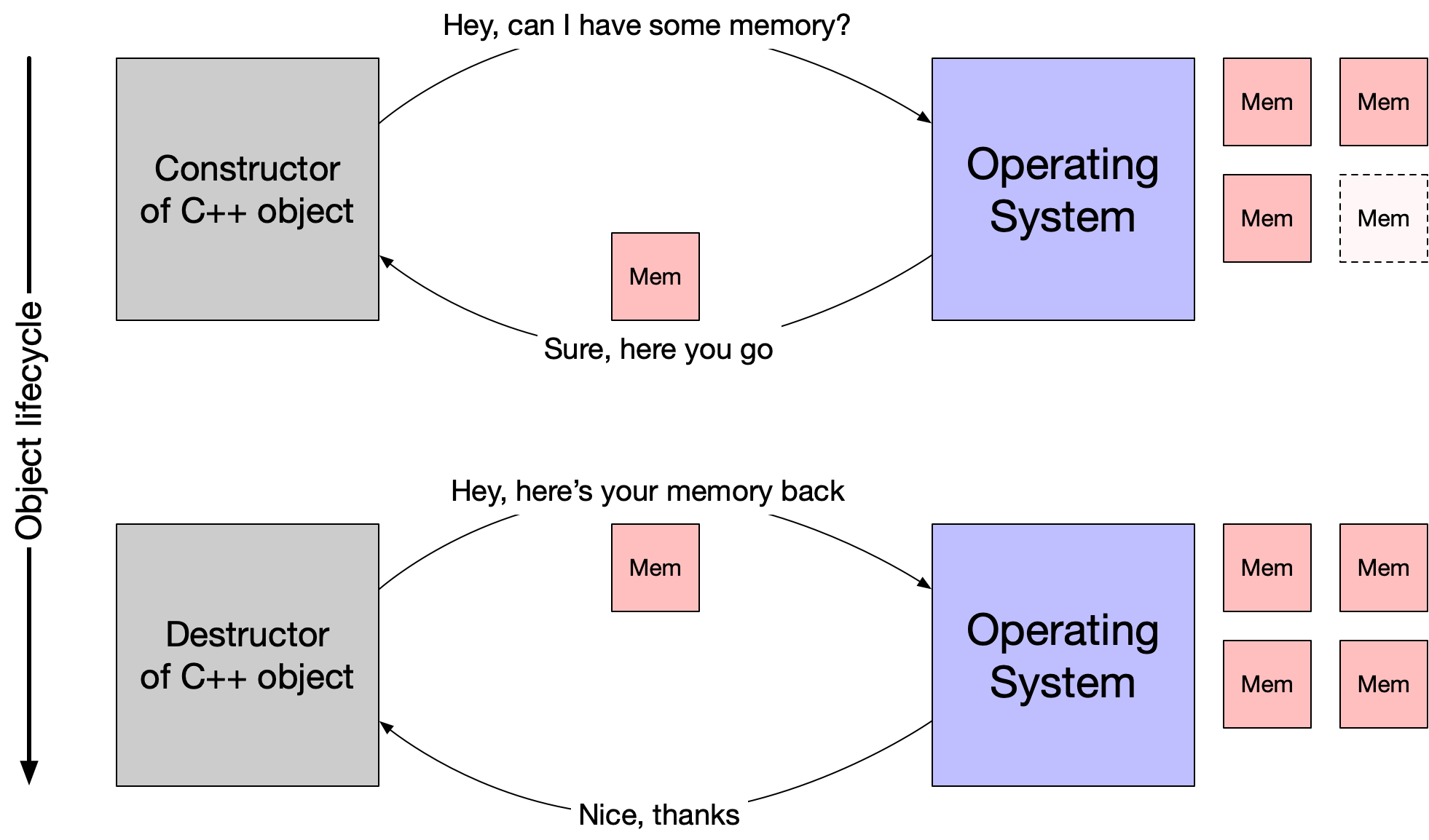What is RAII? The Startup Medium