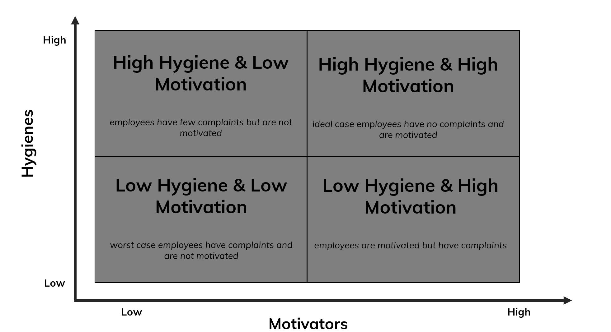 Herzberg s Two Factor Theory of Work Motivation - prabodh 