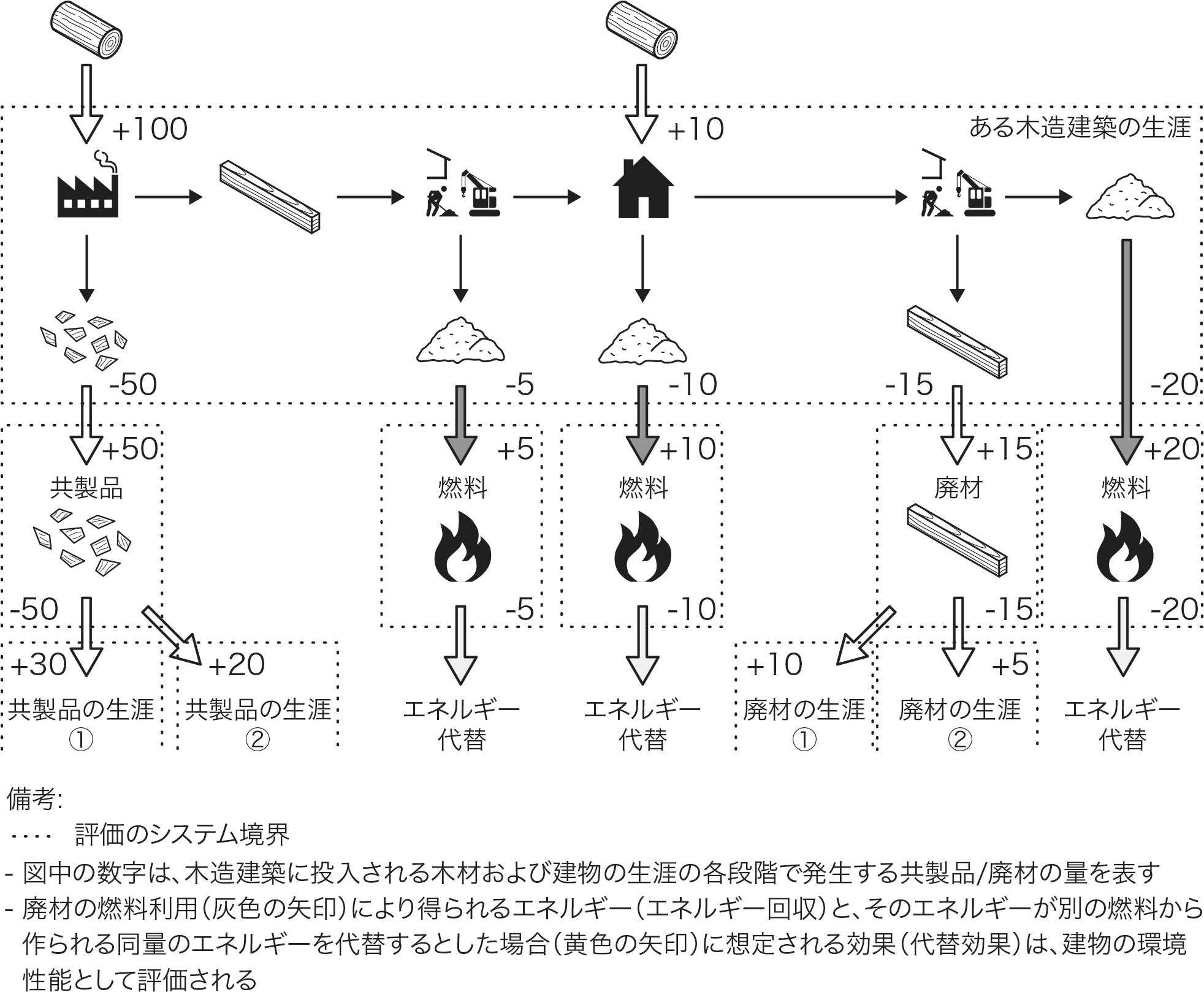 もやす建築 木造建築の新しいパラダイムを求めて 043 05 特集 構築と分解 終わり方から考える建築デザイン By 鷹野敦 建築討論 Medium
