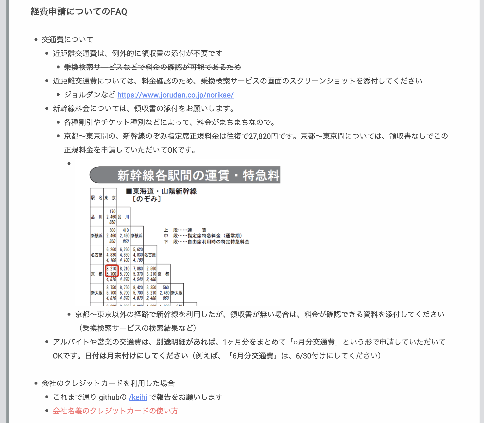 社内マニュアルの効率的な作成と運用 細かい事務的なタスクに忙殺されて生産的な仕事に向かえないというのは起こりがちです By Scrapbox Medium