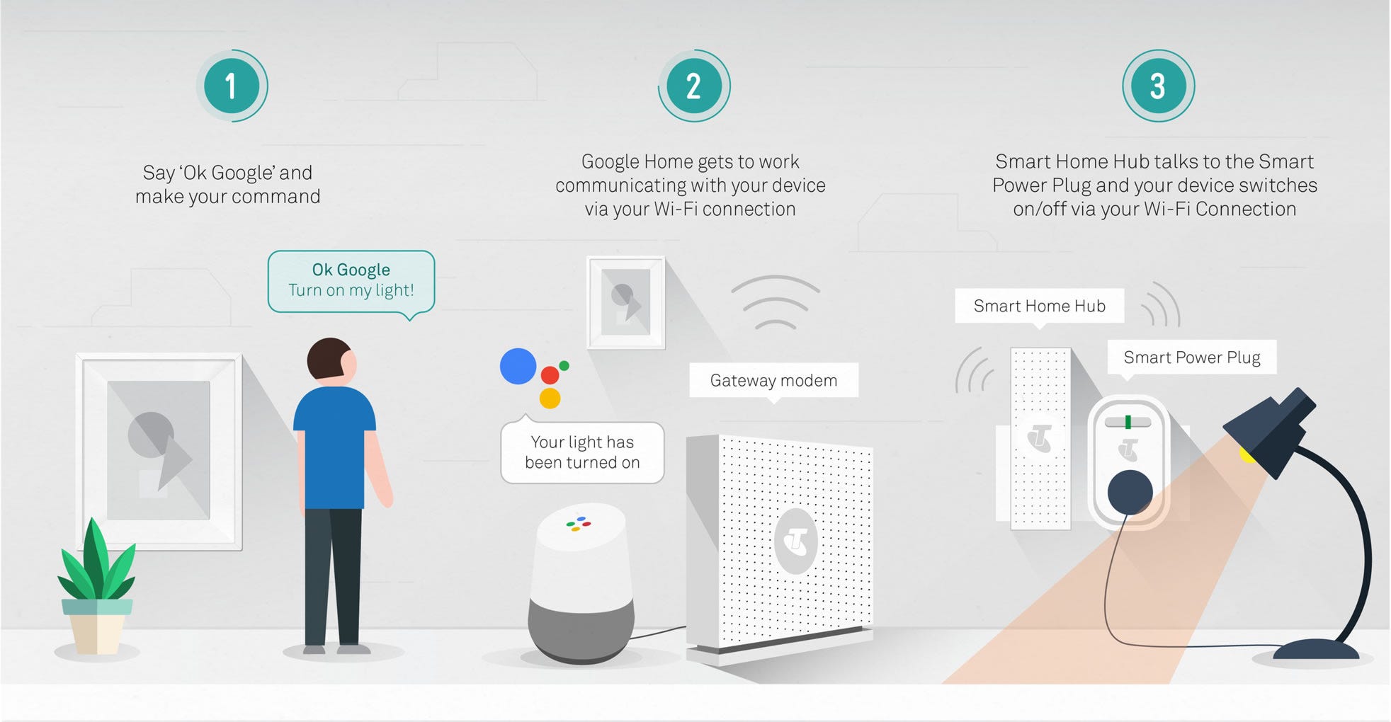 google home smart hub compatibility