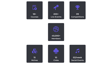 Case Study: UX Research on India’s most active student community ...