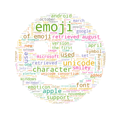 Standing Out From the Cloud: How to Shape and Format a Word Cloud | by  Andrew Jamieson | Towards Data Science