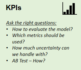 KPIs