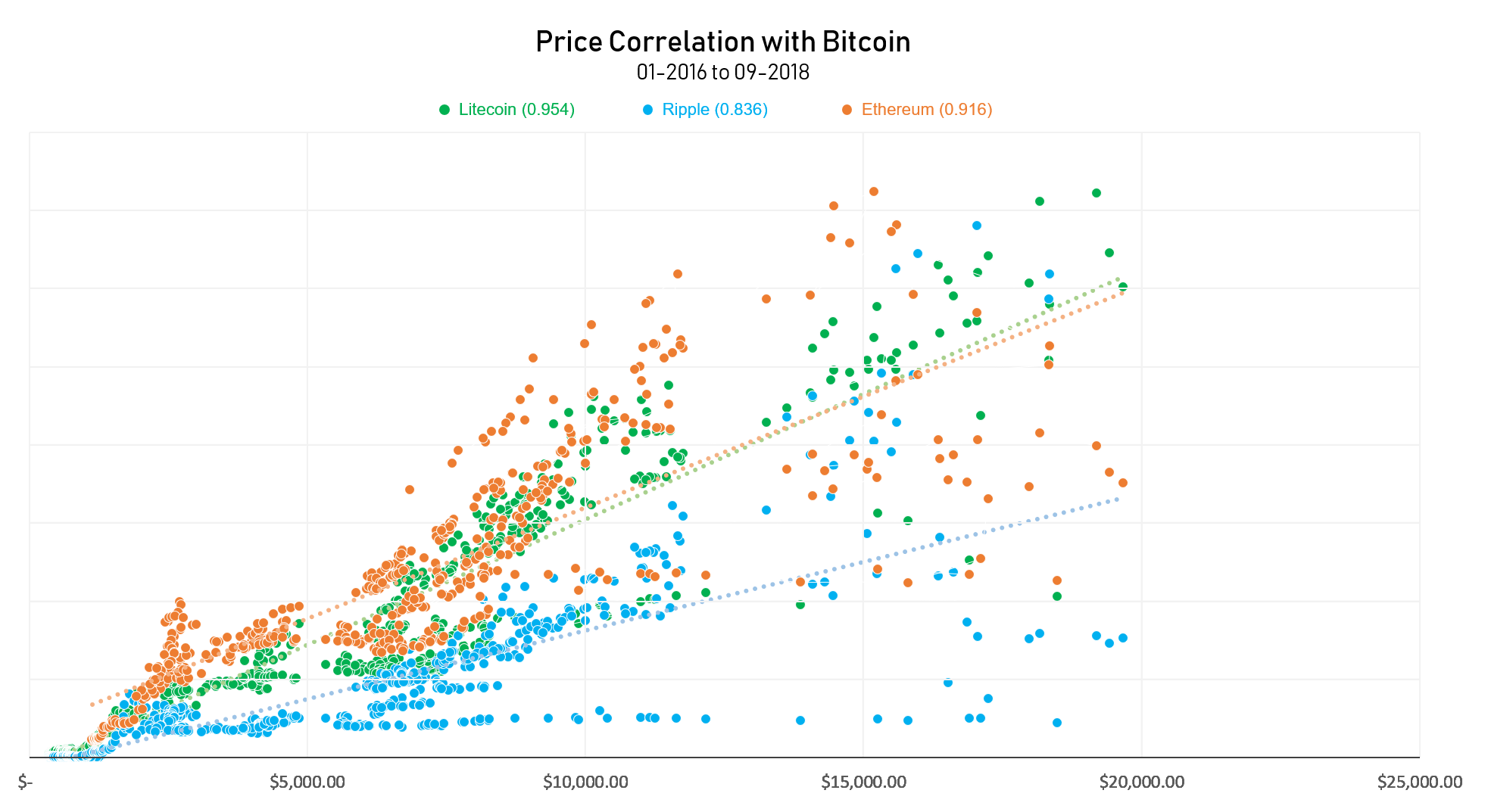 Ripple Price Chart Coingecko
