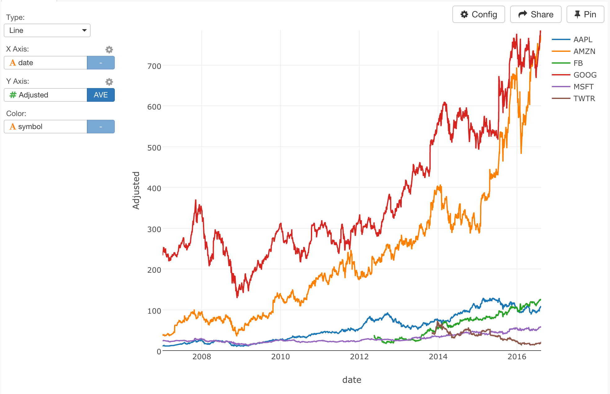 Introducing Time Series Analysis with dplyr by Kan Nishida learn