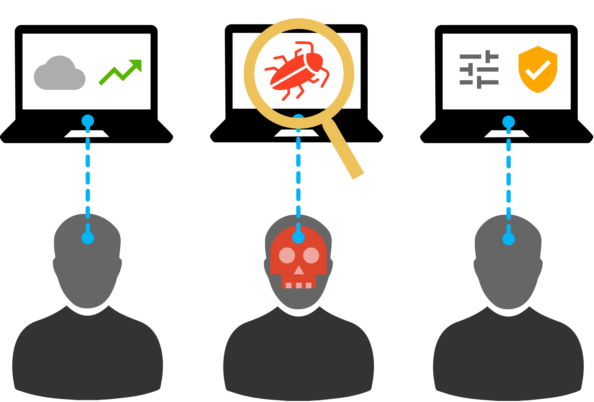 On Finding Interesting Anomalies in UEBA Systems - AI/ML at Symantec ...