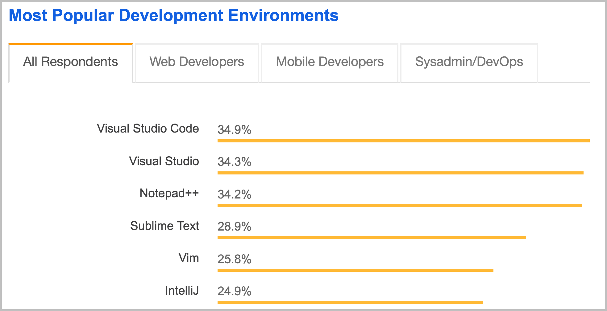 Visual Studio Code Spring Boot Visual Studio Code Spring Boot