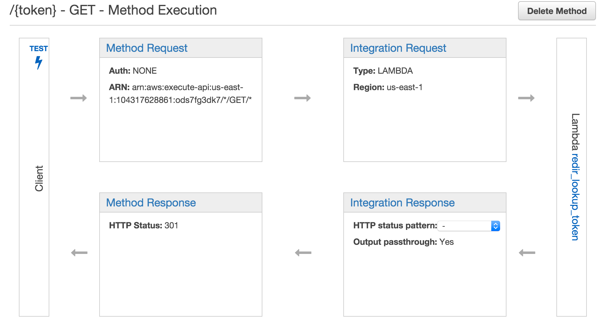 How To Build A Serverless Url Shortener With Aws Lambda And Api Gateway Services By Fairwinds Uptime 99 Medium