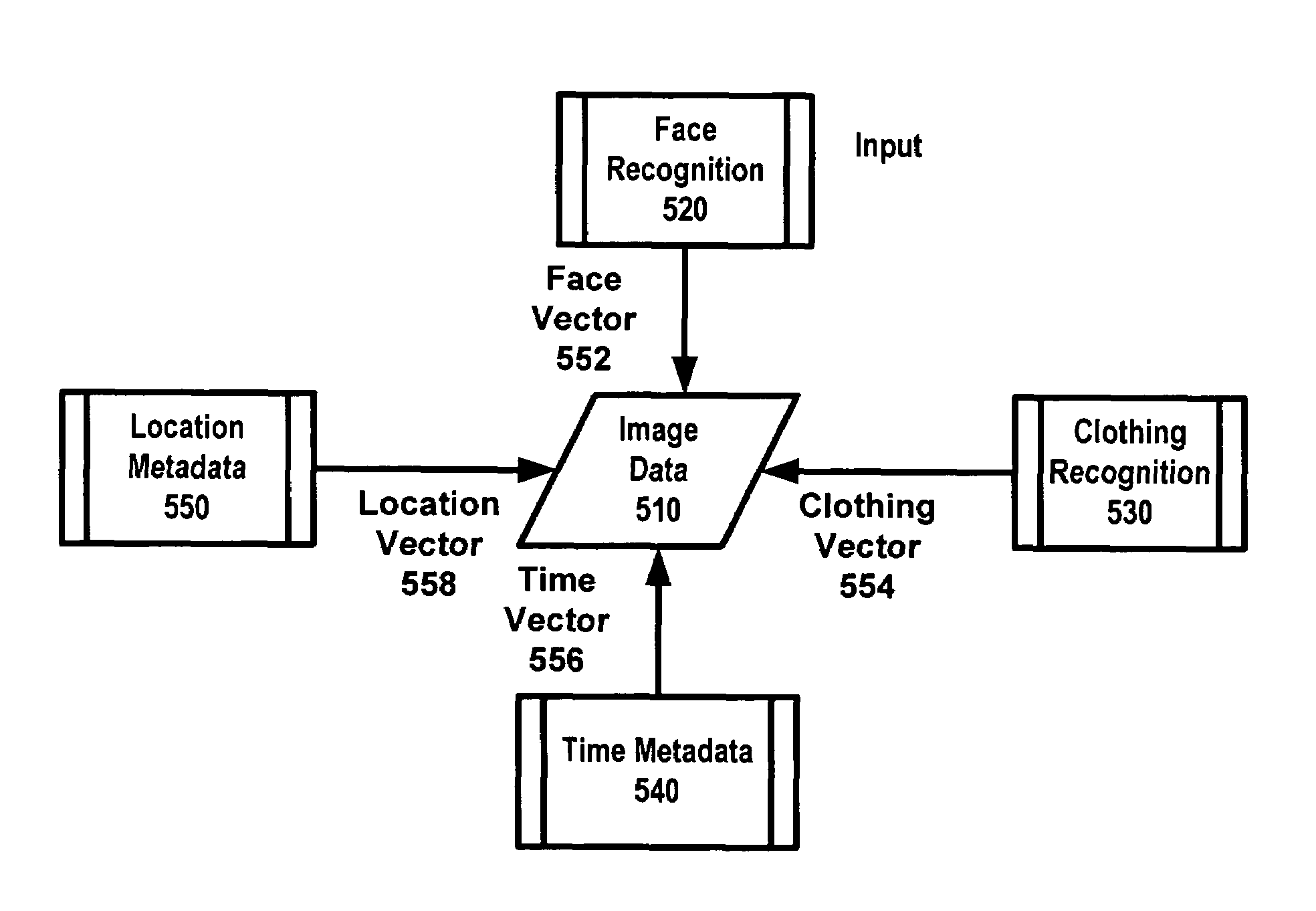 Computer Vision and Why It is so Difficult by David Amerland