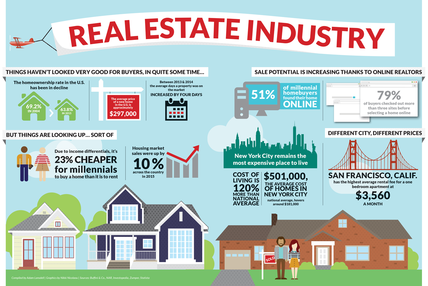 fastest way to make money in commercial real estate