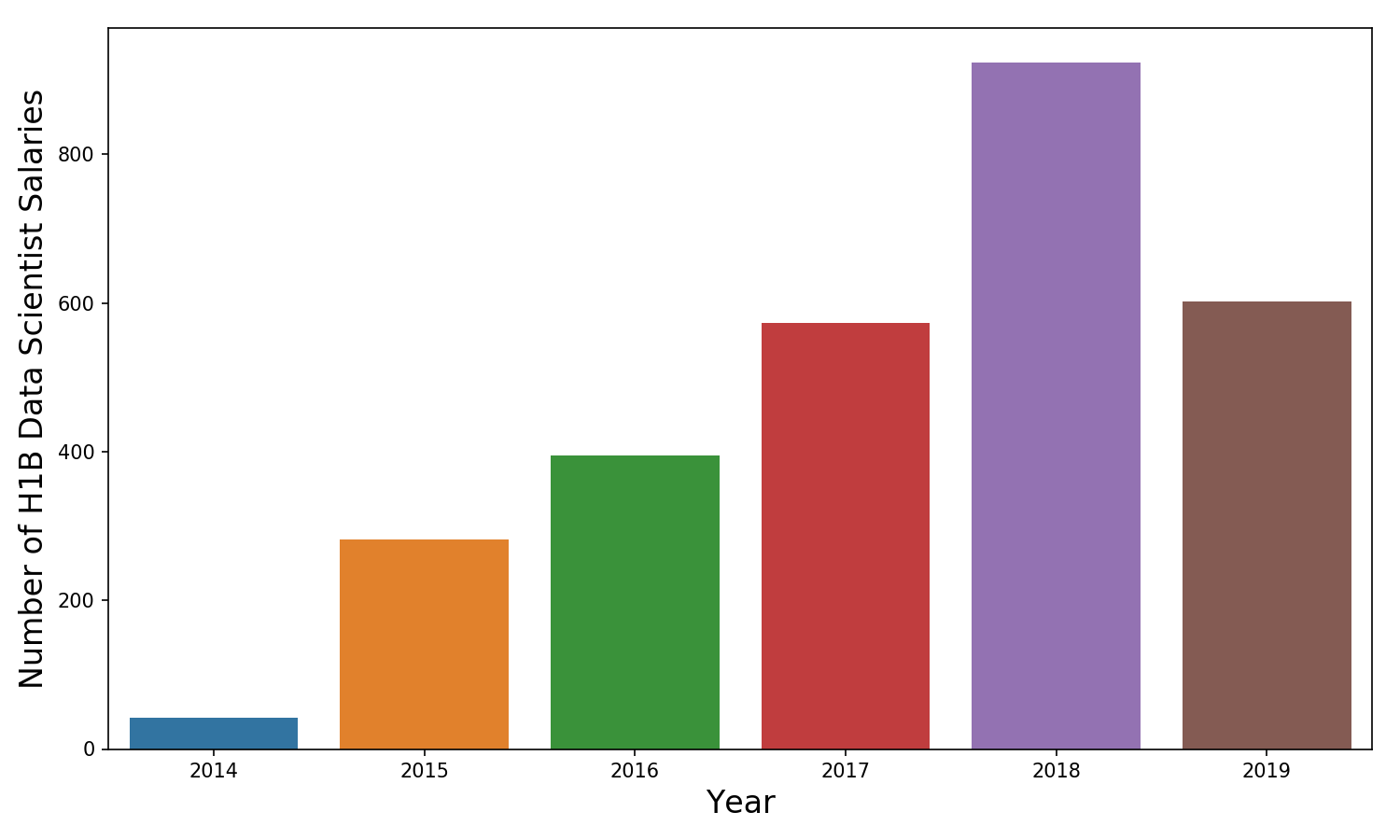 nike data scientist salary