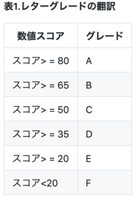 国内 海外の暗号資産交換業者のwebサーバのセキュリティレベルと設定の調査 By Tomoki Fujitani Buidl Medium