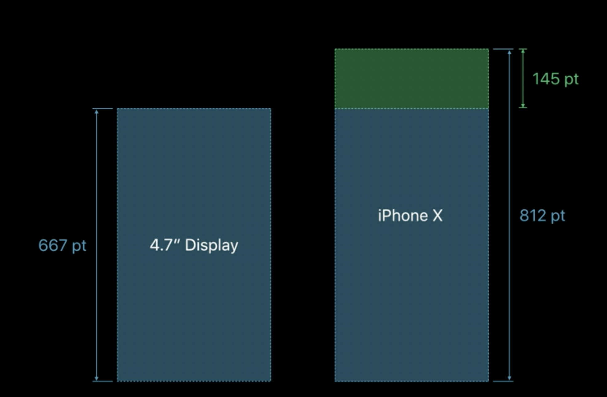 UI Designing for iPhone X Learn v/s Unlearn SoluteLabs