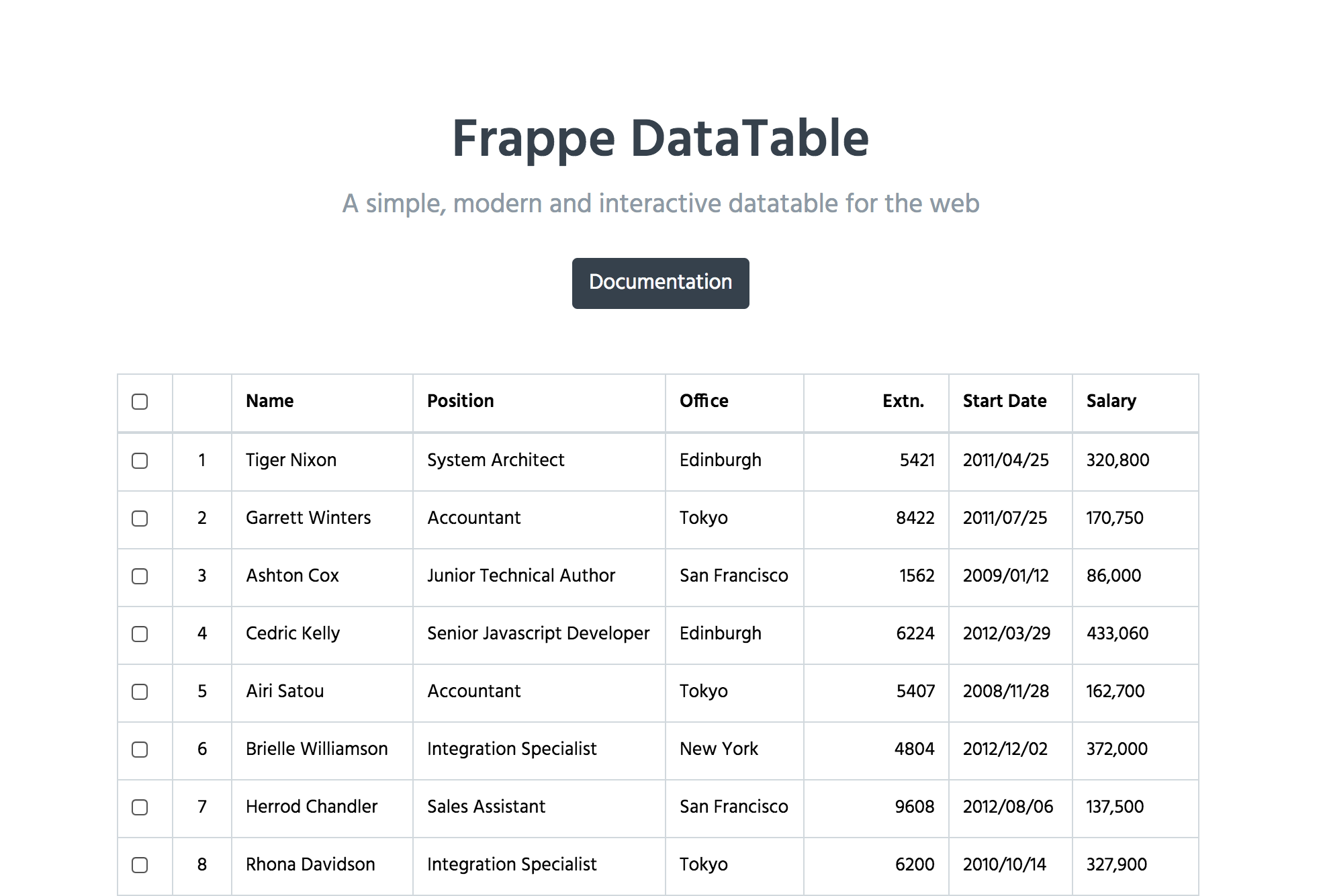 Making a new datatable for the web - Frappé Thoughts - Medium