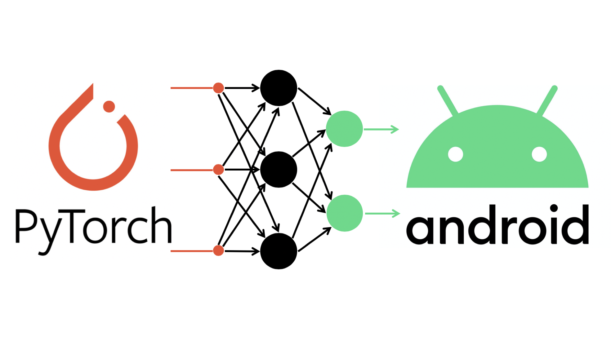 deep learning android app