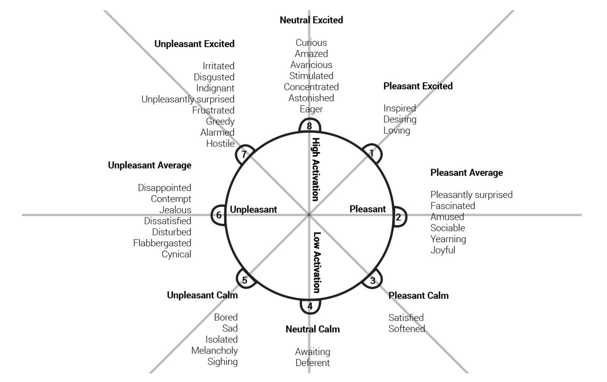 09.11 // Five Hat Racks + Emotional design by Ema Karavdic CMU Design How People Work