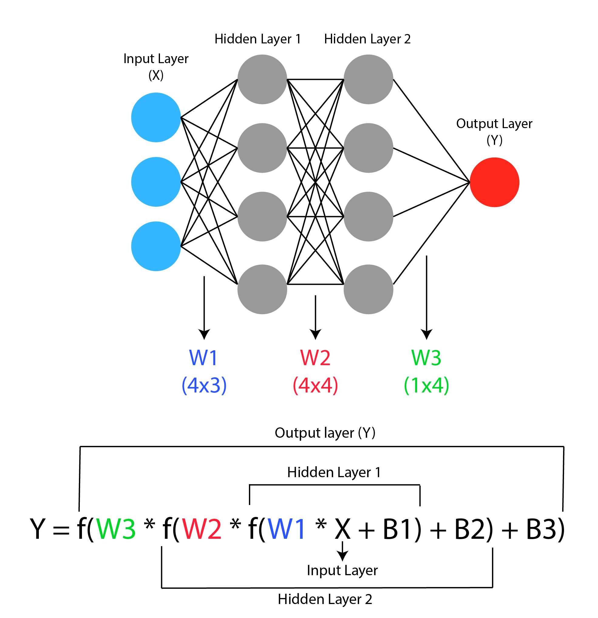 Neural Networks Is The Lstm Component A Neuron Or A Layer - Vrogue