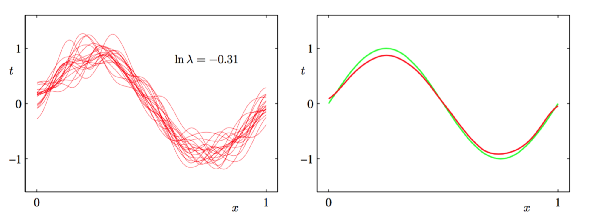 gradient boosting gradient boosting