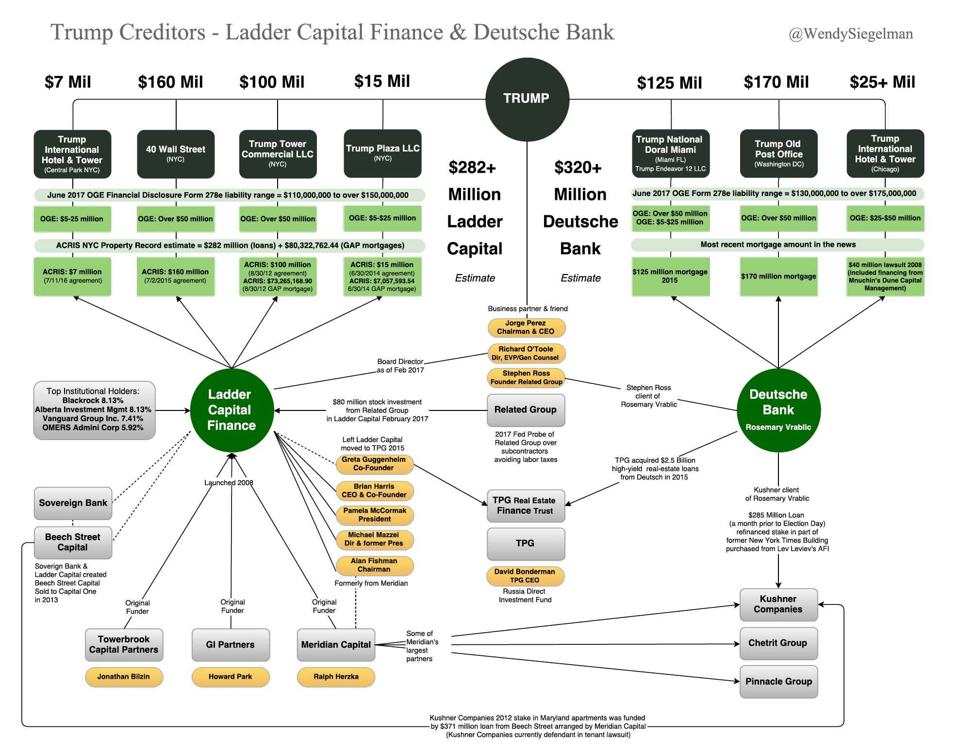 Deutsche Bank Corporate Structure Chart