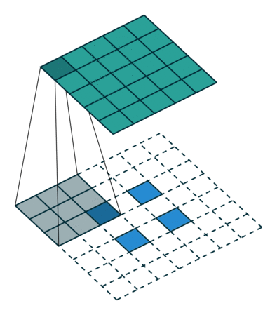 gif of kernel