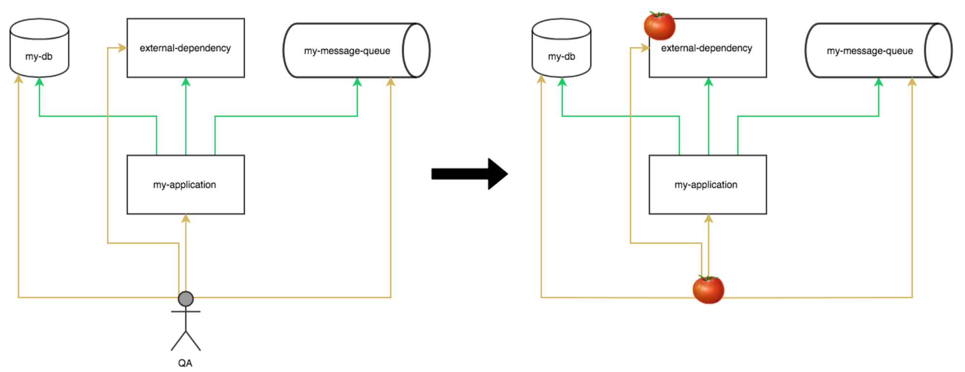 Blackbox Testing Dengan Tomato Tomato Adalah Alat Pengujian Program By Ali Reza Yahya Pujangga Teknologi Medium