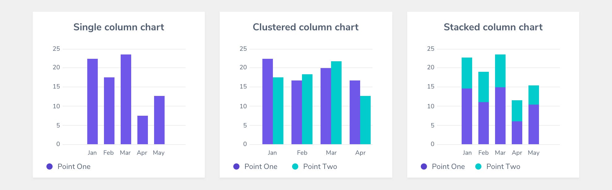 How To Design Perfect Charts UX Planet