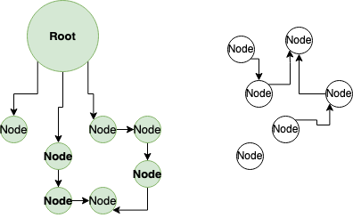 Behind of Garbage Collection — Mark and Sweep Algorithm | by Abdullah  KARATEKIN | Medium