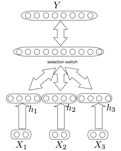 multimodal deep learning