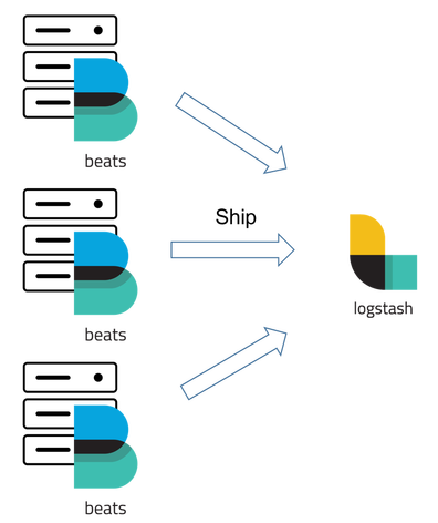 logstash filebeat elastic