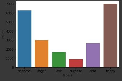 Class distribution