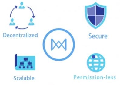 Quarkchain- A Realistic High Performance Blockchain | by rsquare1 | Medium
