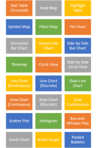 Different Types Of Charts In Tableau