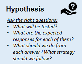 Hypothesis