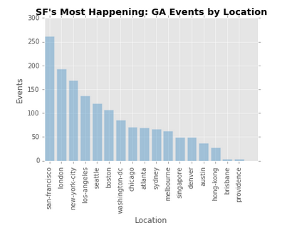 The Ipo Model During My General Assembly Data Science By Brendan Bailey Towards Data Science