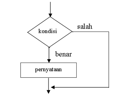 Python is Fun-Conditional Statements | by Rado Nelson Dela Sadrak ...