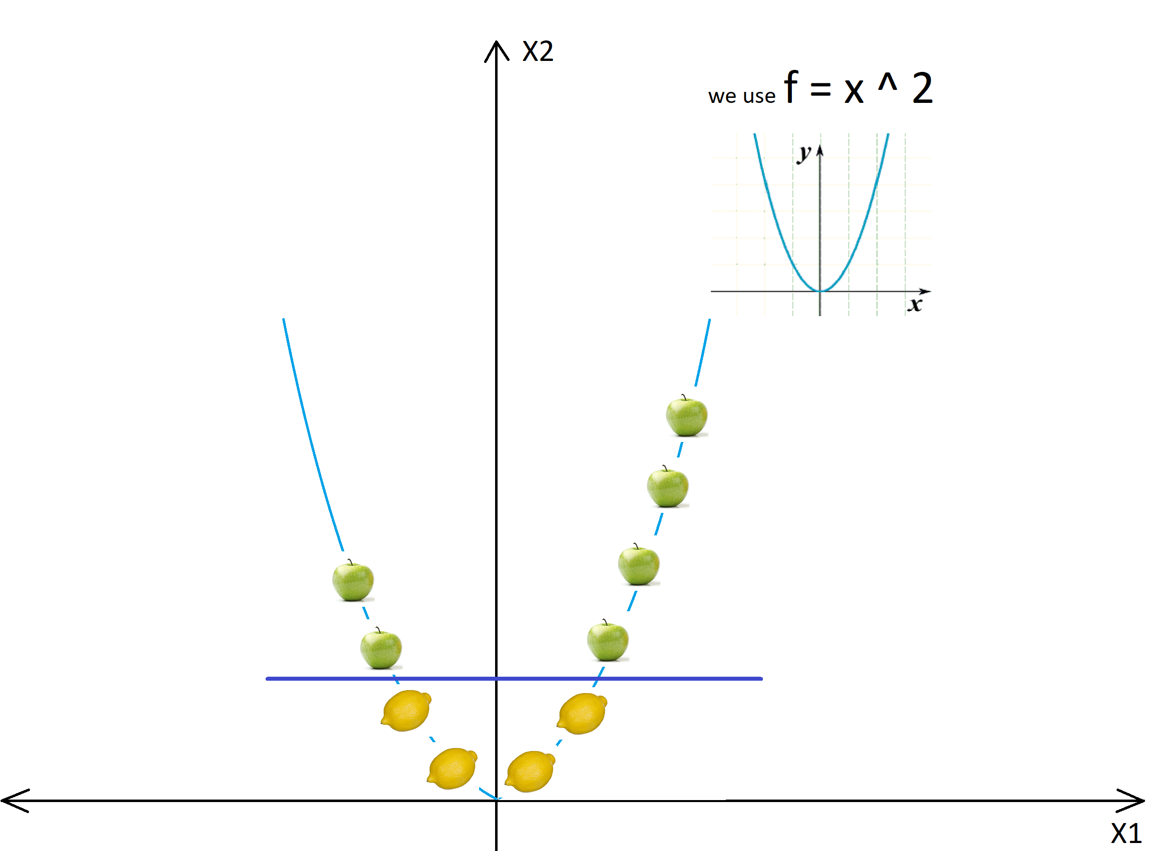 kernel parabola