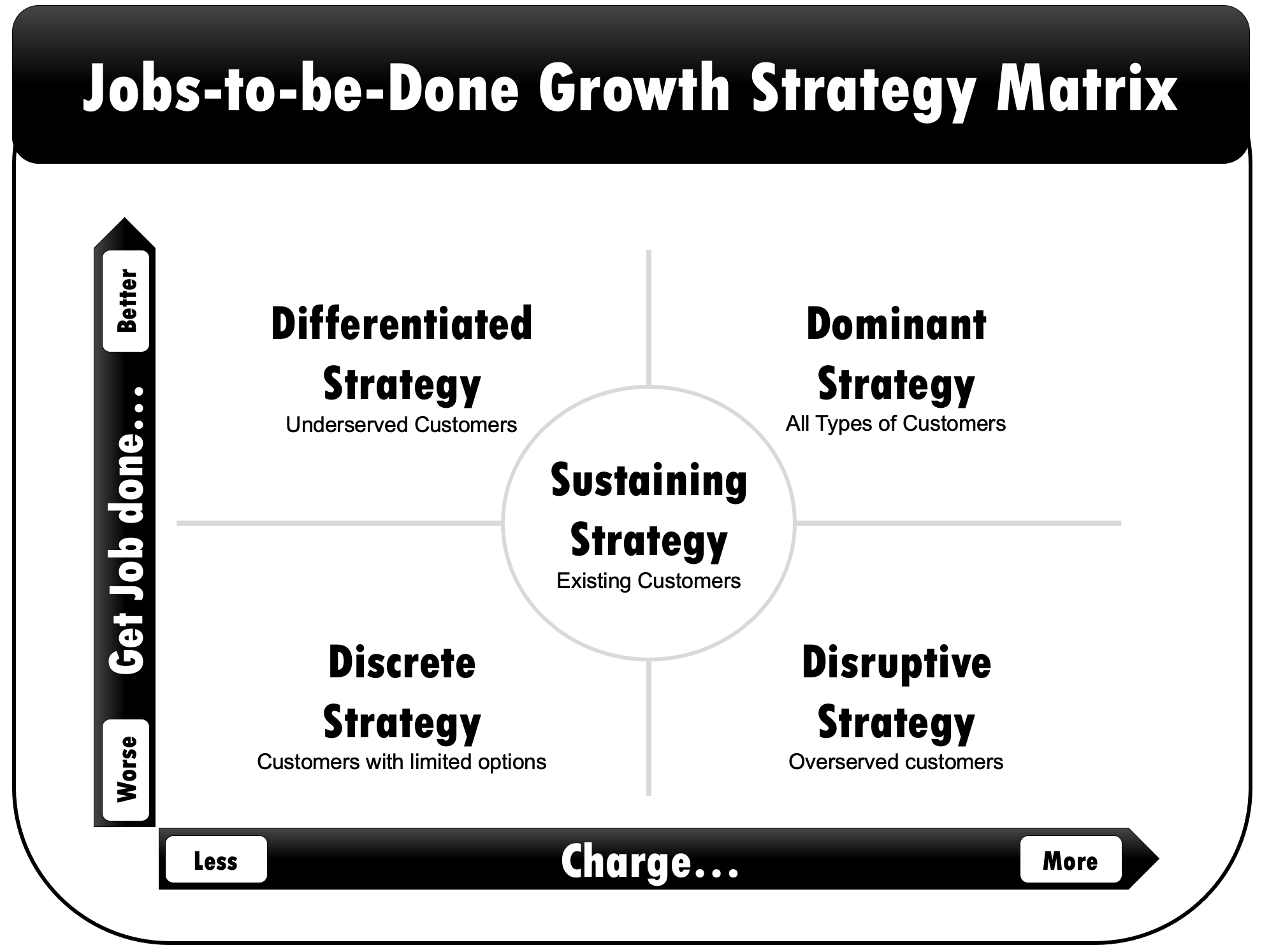 Book Summary Jobs To Be Done Theory To Practice By Trev De Vroome Medium