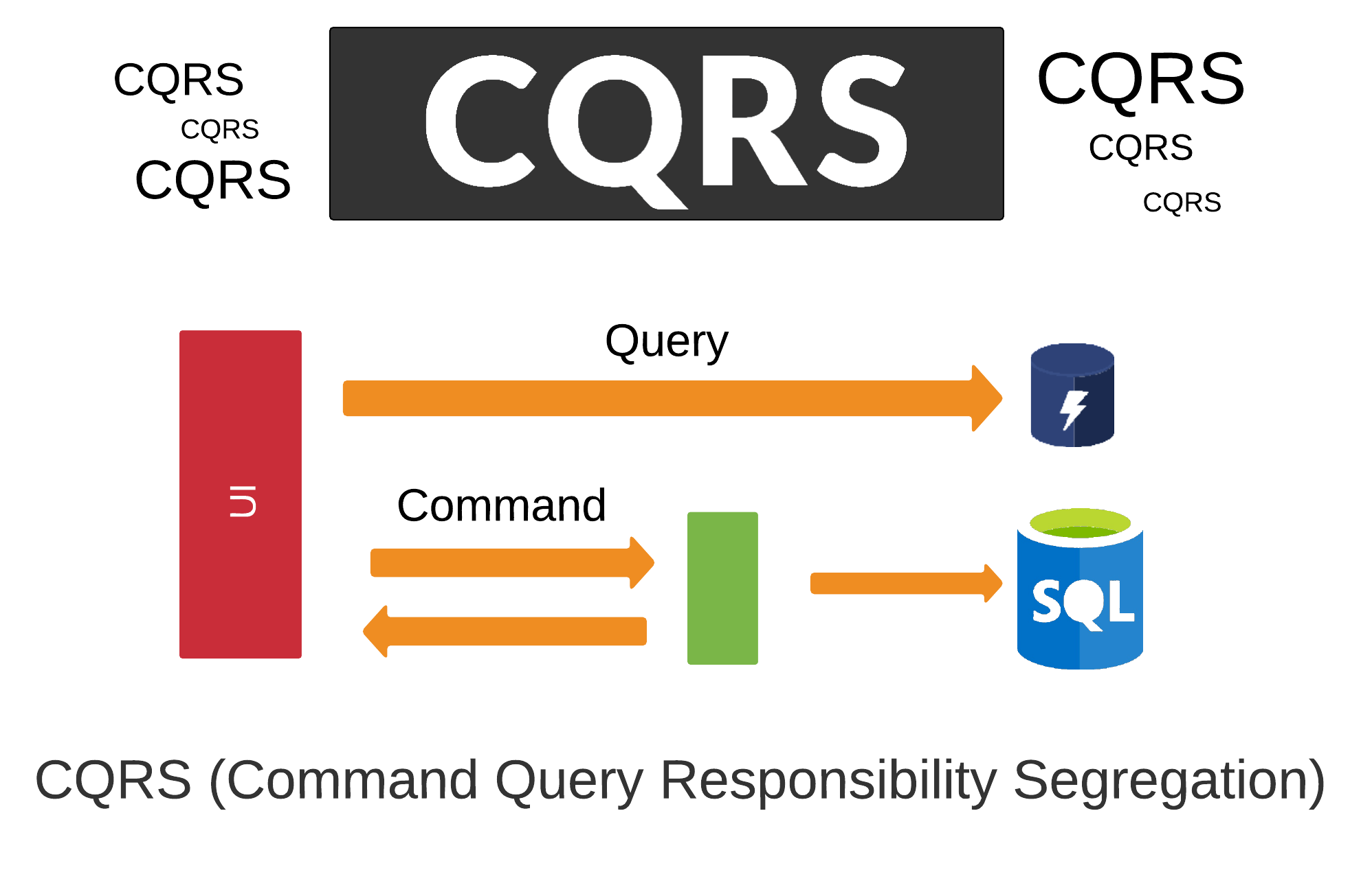 Observations On Using The Cqrs Pattern In Hmh By Mohammed Nasiruddin Hmh Engineering