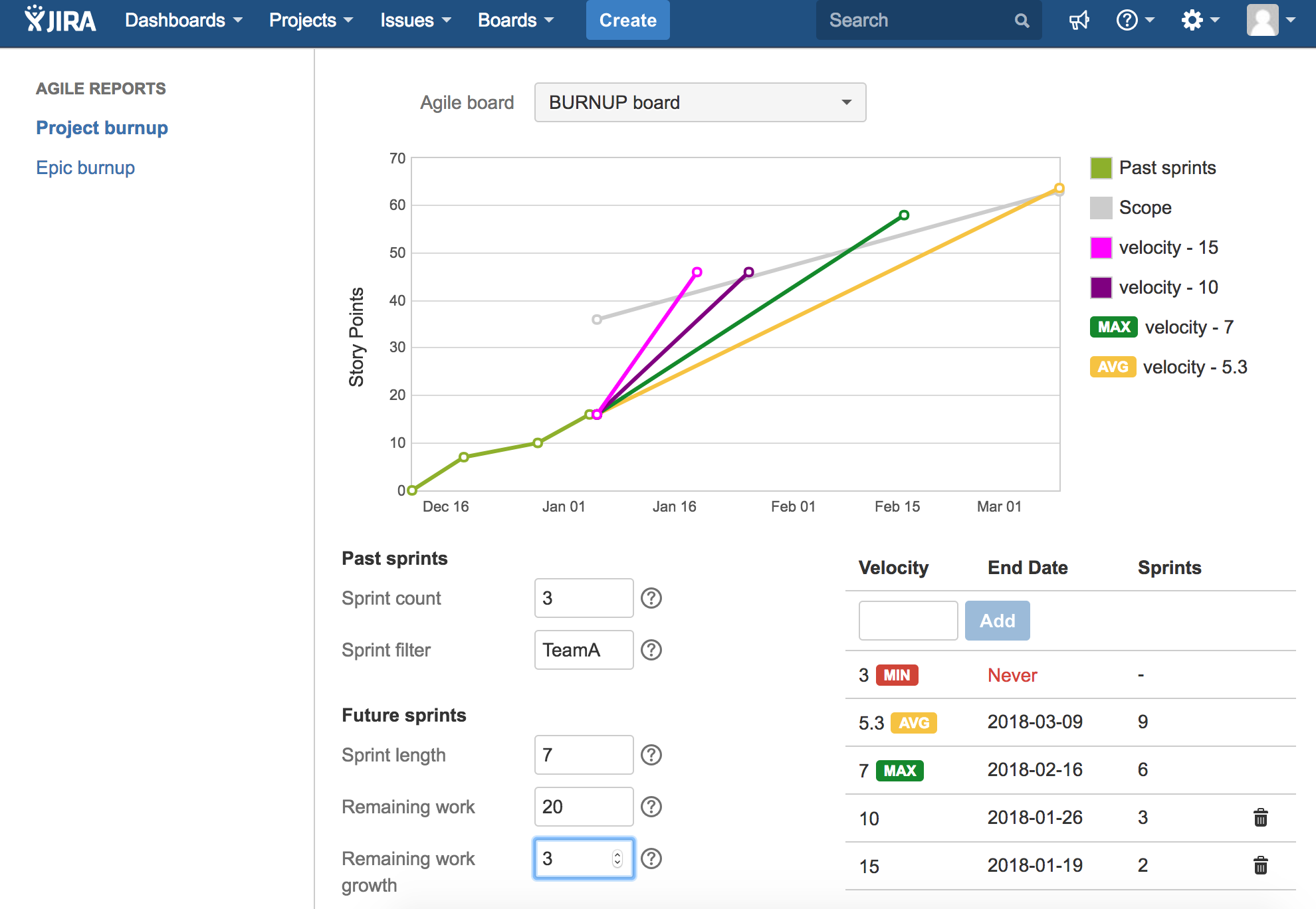 Release Burn Up Chart In Jira