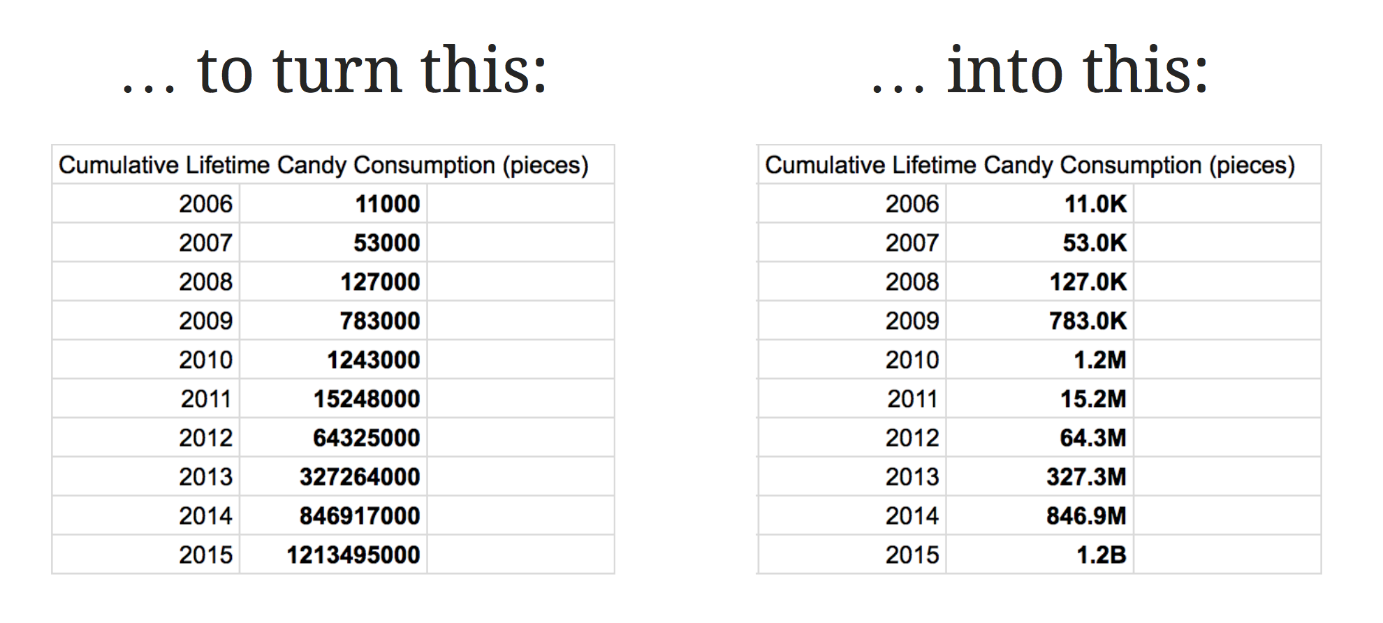 Chart Of Million Billion Trillion