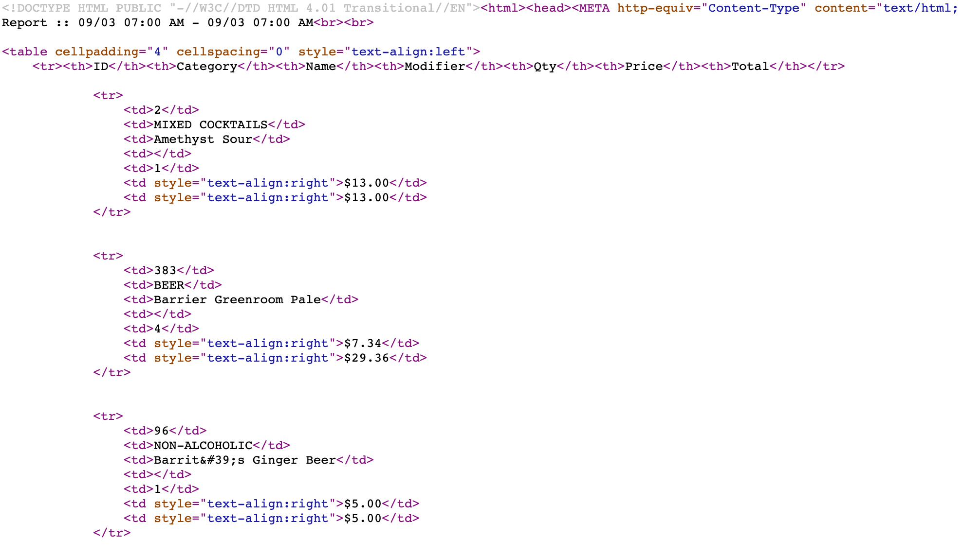 Coding Interview Questions Applied Better Programming Medium