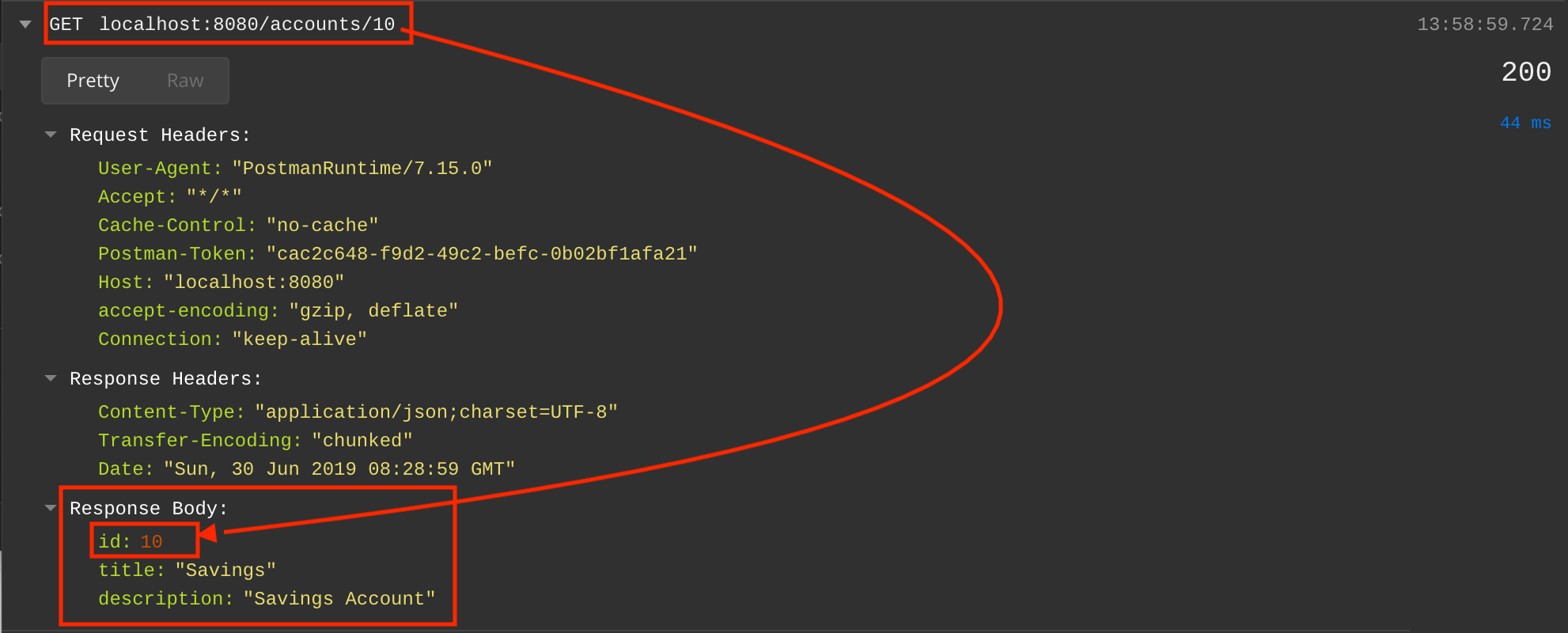Spring Boot Deep Dive — RestController (Part3) by Ragunath