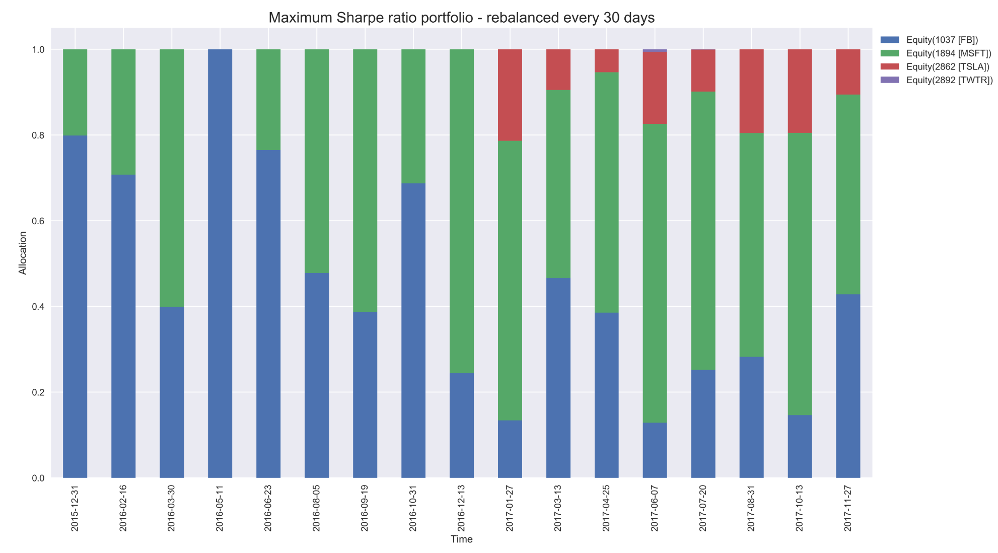 machine learning portfolio optimization python